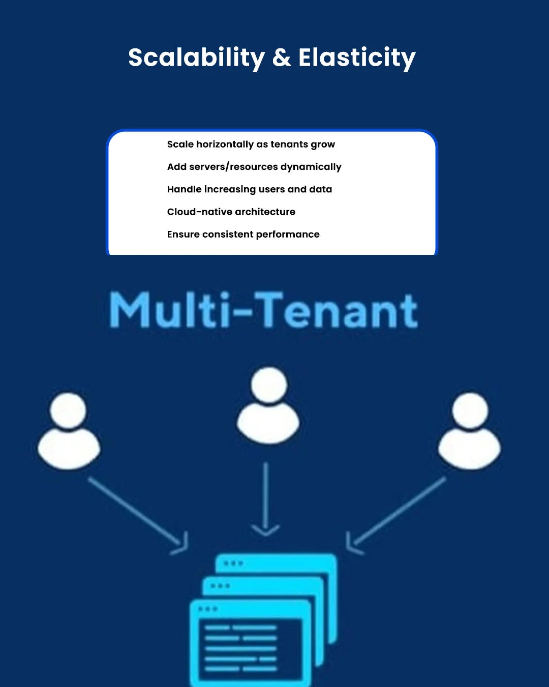 Multi-Tenant SaaS Development Creates a Single Software Instance to Serve Multiple Customers Software