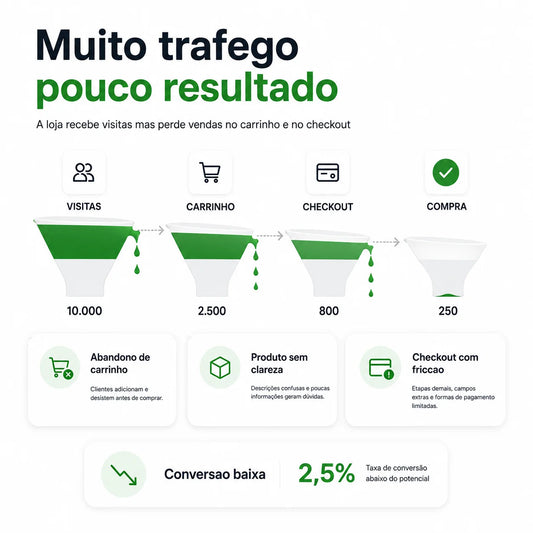 Shopify Conversion Optimization Software Checkout Page Improvement Tool Product Page Editing Plugin for Ecommerce