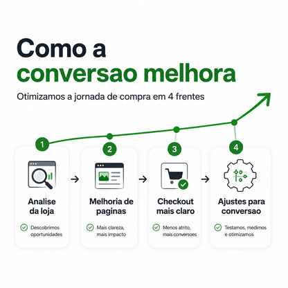 Shopify Conversion Optimization Software Checkout Page Improvement Tool Product Page Editing Plugin for Ecommerce