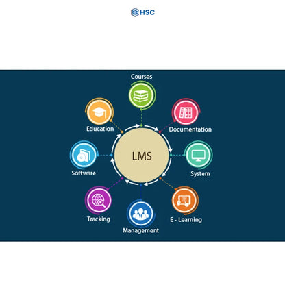 Latest Online Learning Platform Development Software App Developer for PC Operating Systems Mobile Management Usage in Stock