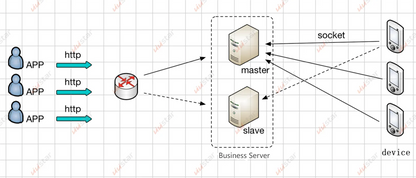 Customize Cloud Server App Web GPS Synchronous Data Management Software Service Smartwatch LoraWan TCPIP HTTP SDK API Set Server