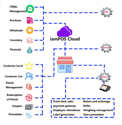 Easy-to-Operate Internet POS Software Android/Win Mobile APP Offline Business Online Inventory Management Stock Retail