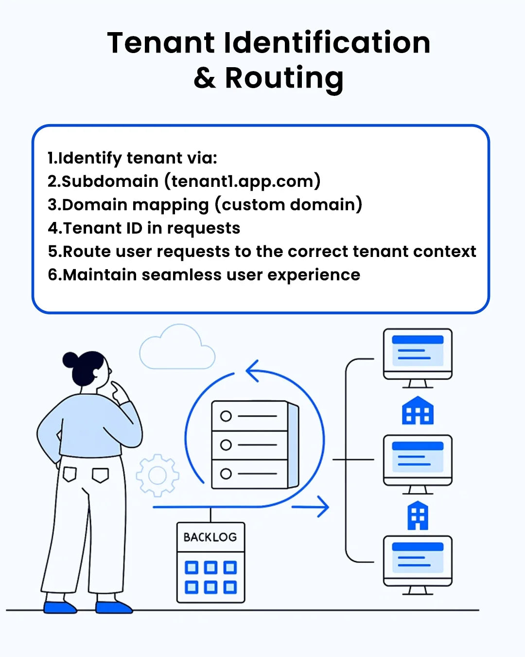 Multi-Tenant SaaS Development Creates a Single Software Instance to Serve Multiple Customers Software