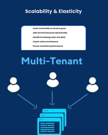 Multi-Tenant SaaS Development Creates a Single Software Instance to Serve Multiple Customers Software