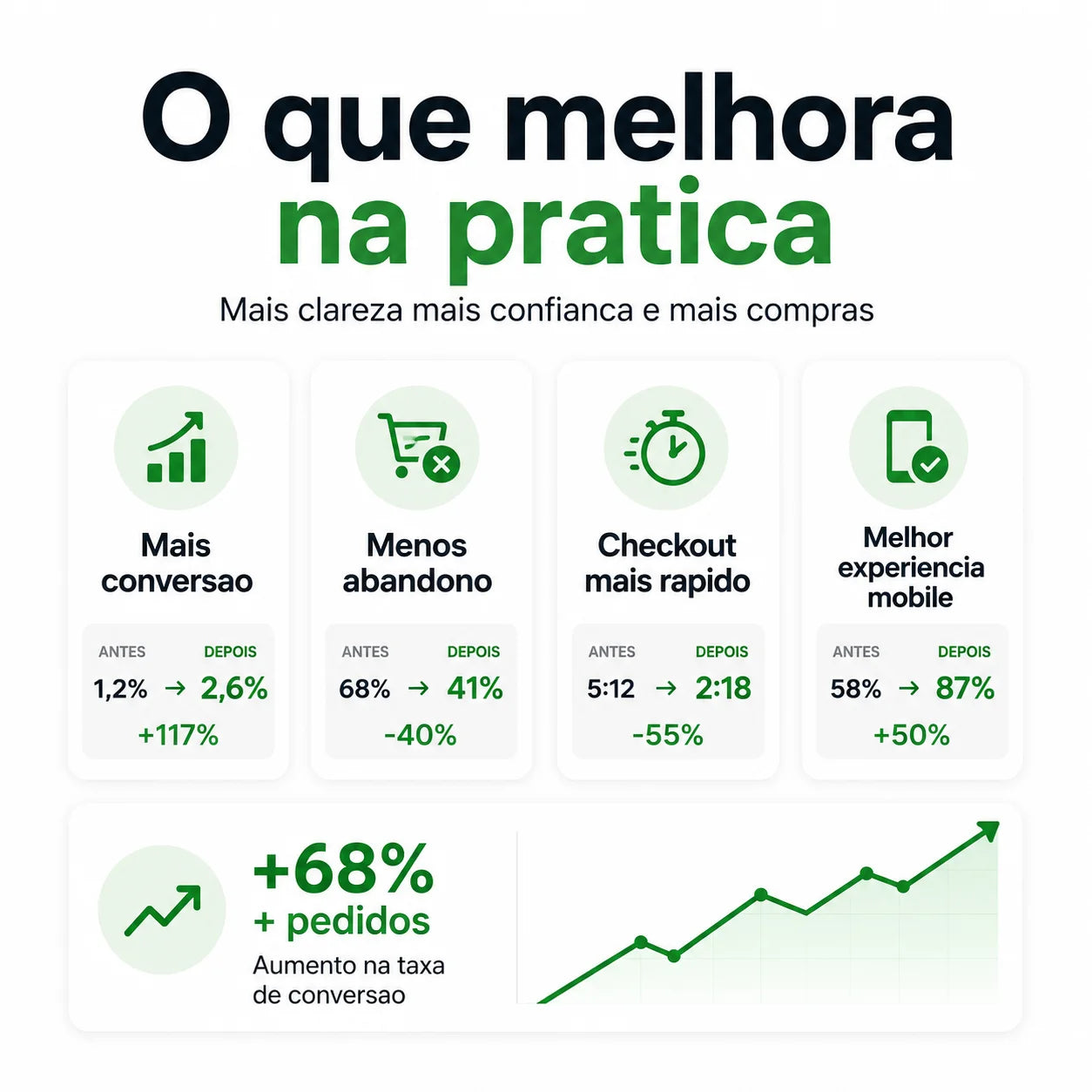 Shopify Conversion Optimization Software Checkout Page Improvement Tool Product Page Editing Plugin for Ecommerce