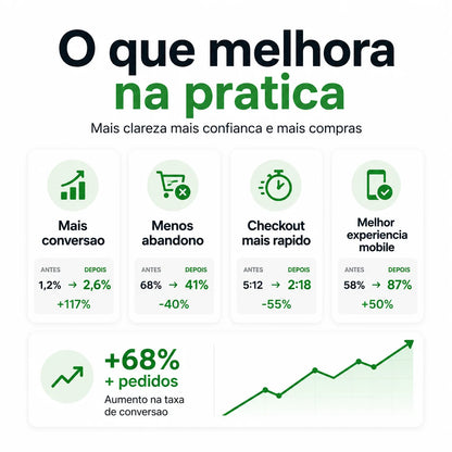 Shopify Conversion Optimization Software Checkout Page Improvement Tool Product Page Editing Plugin for Ecommerce